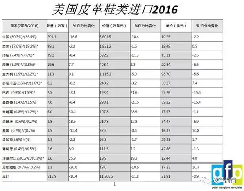 老人鞋销售：舒适与时尚的完美平衡